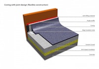 covering with design flexible construction